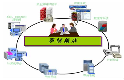 柳州系統集成與網站建設綜合服務指南