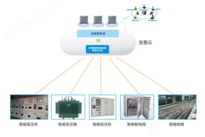 智慧用電 構建未來安全用電新生態的智能集成系統軟件開發