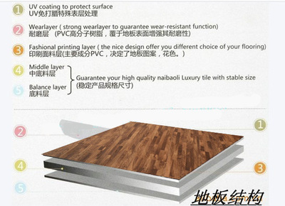 新興縣三盛裝飾材料廠家供應 PVC地板、塑膠地板及LP木紋系列產品全解析