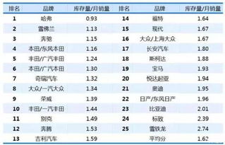 渠道滿意度新標桿 國內(nèi)貿(mào)易代理視角下的哈弗獨贏現(xiàn)象