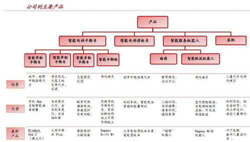 九號智能（689009） 雙十一銷量第一，國內(nèi)貿(mào)易代理為國際知名品牌插上羽翼